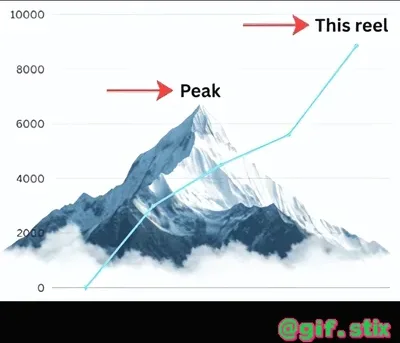 This Reel Beats Peak meme sticker